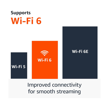 Amazon Fire TV Stick 4K Plus – Ultra HD Streaming with Alexa Voice