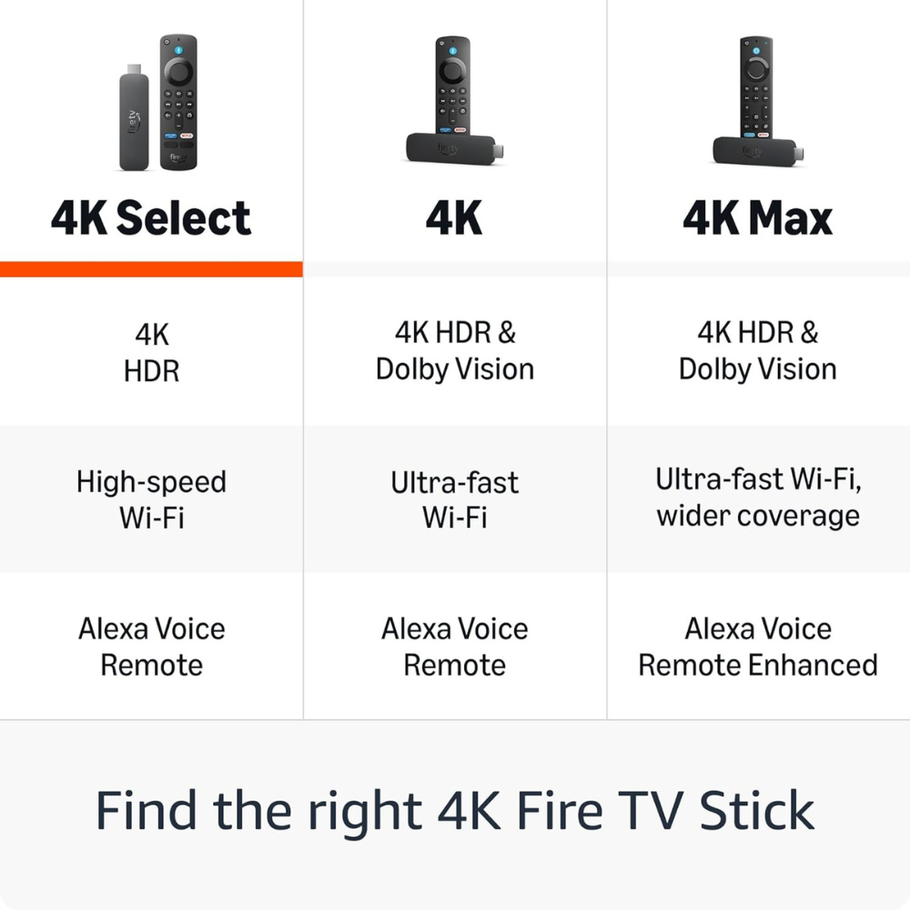 Fire TV Stick 4K Select – Ultra HD Streaming with Alexa Voice